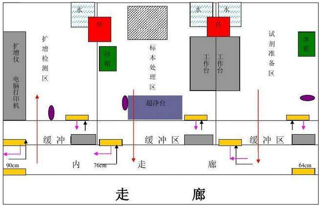 实验室功能布局设计