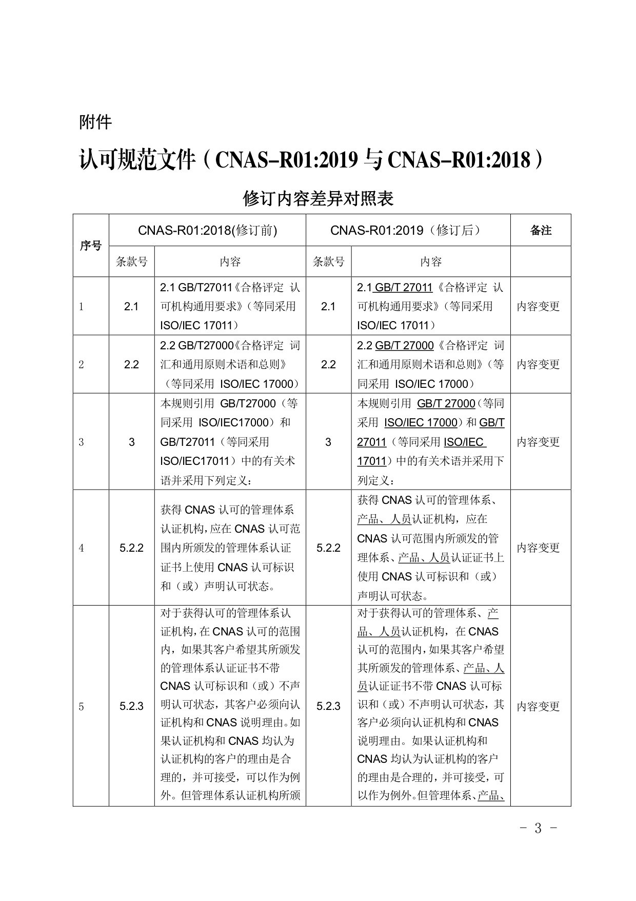 CNAS认可规范文件